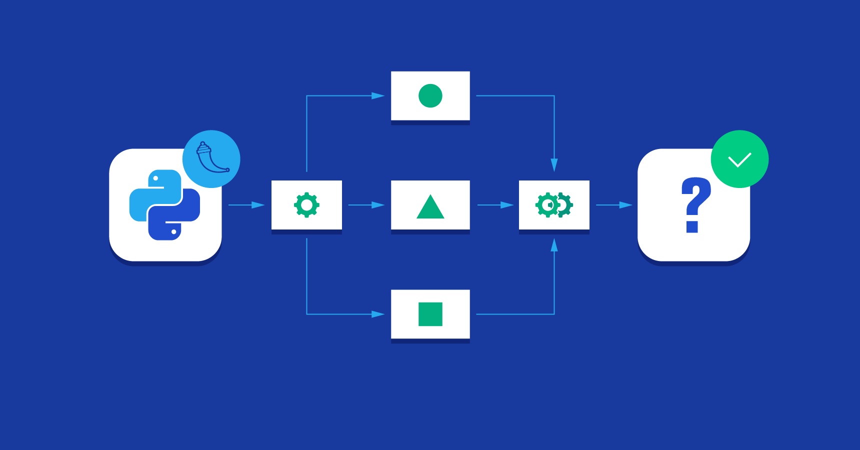 Integrating Predictive Analytics into Full Stack Applications Using Python and Flask