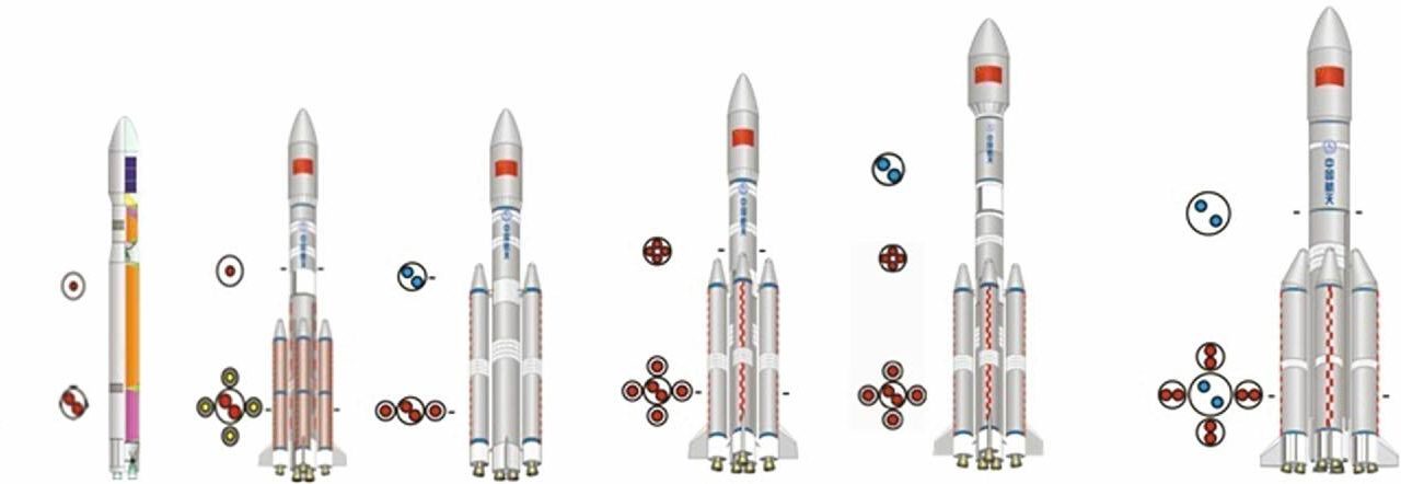 Long March 7A rocket launch: What Went Wrong in This Failure?